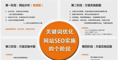 网站SEO布局优化的技巧分享_华祥网