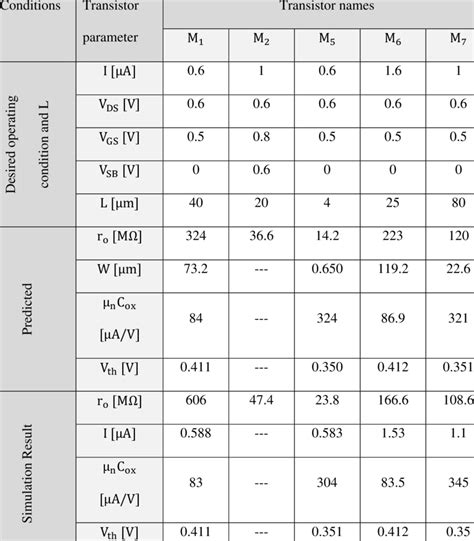 Image result for Transistor Model
