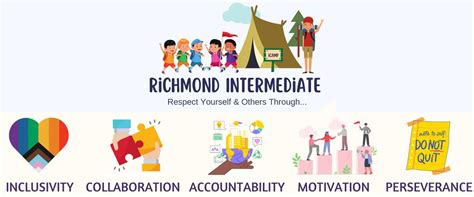 St Charles’ schools’ core value statement, inclusion symbol, upsets ...