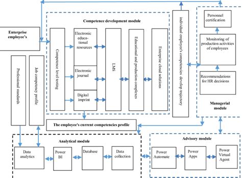 Intelligent System Machines 的图像结果