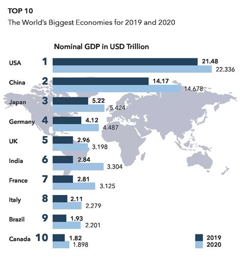 Top 10 Largest States
