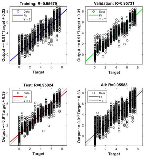 Application of Artificial Neural Networks in Analysis of Time-Variable ...