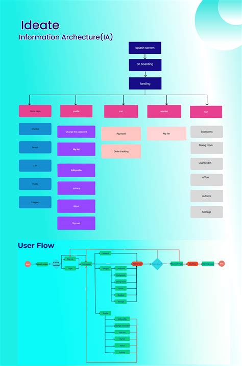 Image result for UI/UX Drawer Examples