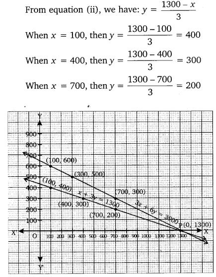 The coach of a cricket team buys 3 bats and 6 balls for ₹ 3900 - CBSE ...