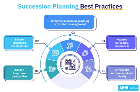 Succession Planning Process 的图像结果