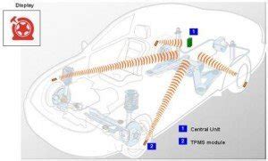 Image result for TPMS Tire Start Position
