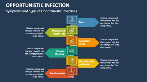 Image result for Opportunistic Pathogen