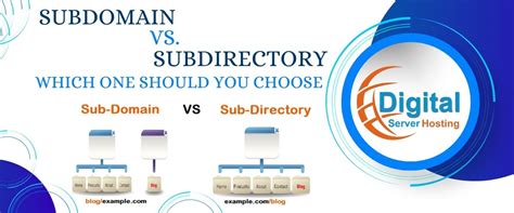Image result for Subdomain vs SubDirectory