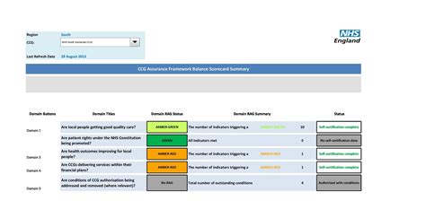 Balanced Scorecard Framework Template 的图像结果