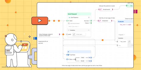 Postman Flows Block 的图像结果