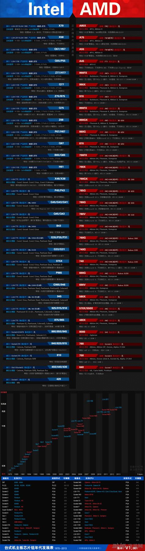 CPU、显卡、主板天梯图2013年最新 电脑硬件知识扫盲大全-完整页_当游网