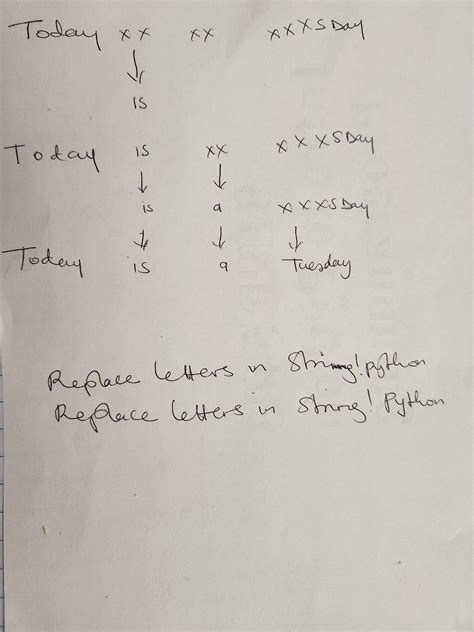 Image result for How to Replace Letters Python