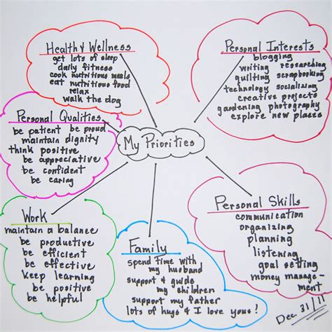 Life Maps Templates, With It, You’ll Be Able To Choose The Best Way To Get To Your Goal.