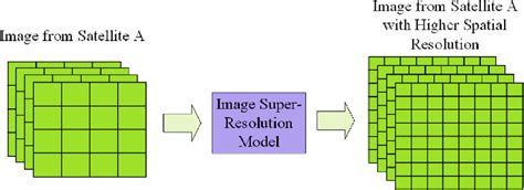 Reference Super Resolution 的图像结果