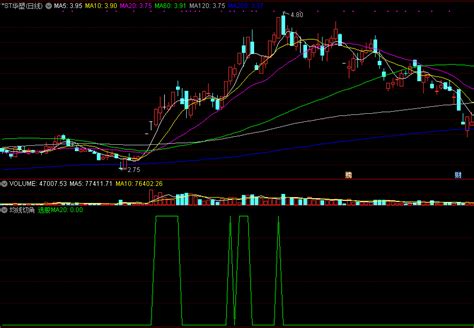 5日均线和10日均线平行向上时的可操作性__赢家财富网
