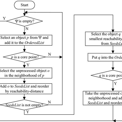 Lens Process Flow Chart 的图像结果