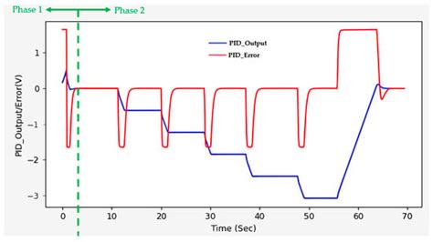 Signals | An Open Access Journal from MDPI