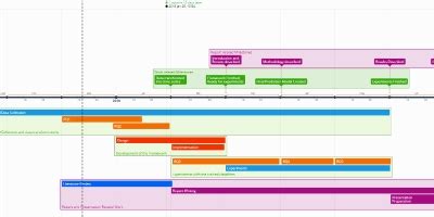Design (jan 1, 2018 – 22h 57min, feb 28, 2018 y) (Timeline)