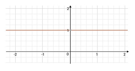 Image result for One to One Functions Examples