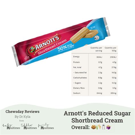 Image result for Shortbread Cream