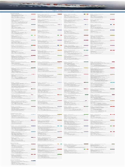 Image result for Visual Studio Member List