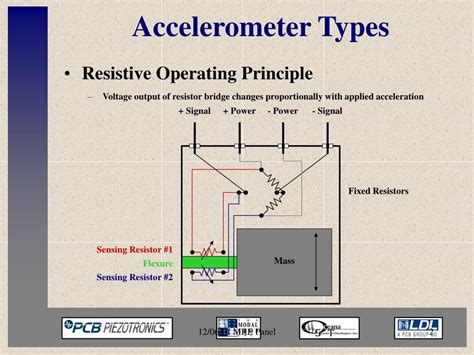 Image result for Types of Accelerometer Sensor