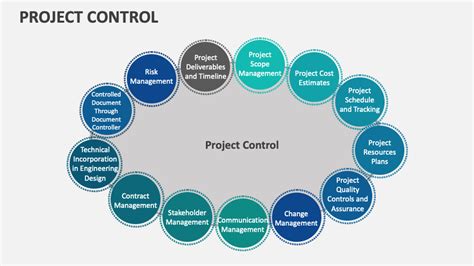 Image result for Vertical Image of Project Control