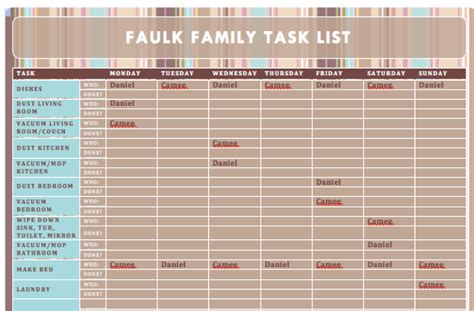 Faulk Family Task List