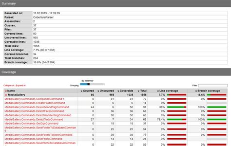 Image result for C# Code Coverage