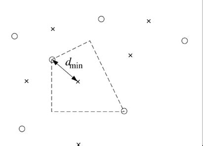Image result for Quantization Index Modulation Exemple