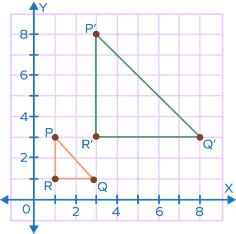 Dilation in Geometry - Definition, Scale Factor, Properties