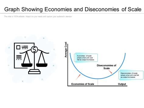 Economies of Scale Graph 的图像结果