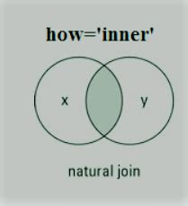 Image result for Python How to Join 2 CSV Files