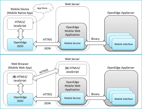 Image result for OpenEdge Workspaces On Mobile