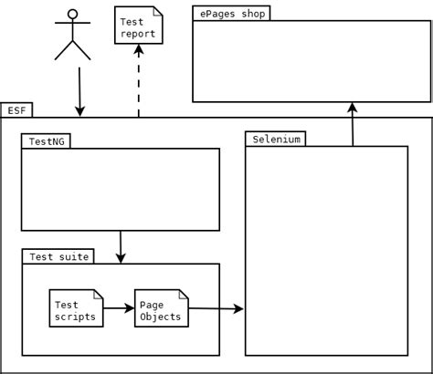 Image result for Selenium Framework From Scratch Part 6