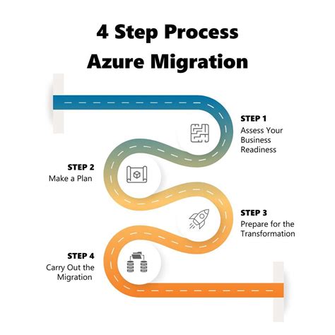 Azure Migration Tutorial 的图像结果