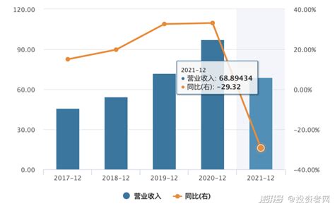 九江银行去年净利润下跌6.6%，房地产贷款不良上升|九江银行|房地产业|房地产贷款_新浪新闻