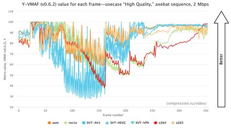 Image result for Codec Comparison