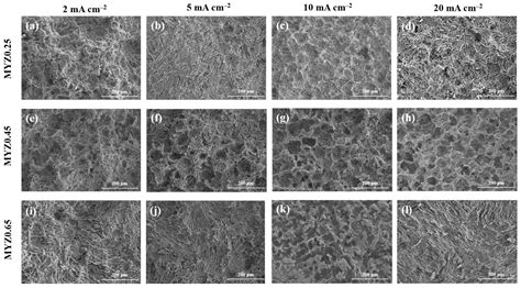 Corrosion and Discharge Behavior of Mg-Y-Al-Zn Alloys as Anode ...