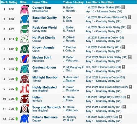 Kentucky Derby 2022 List Of Winners - NHJQFI