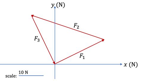 Force Vector Equation 的图像结果