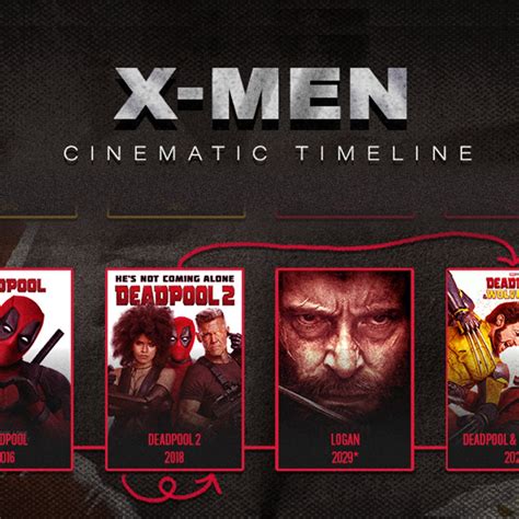 X Men Movie Timeline