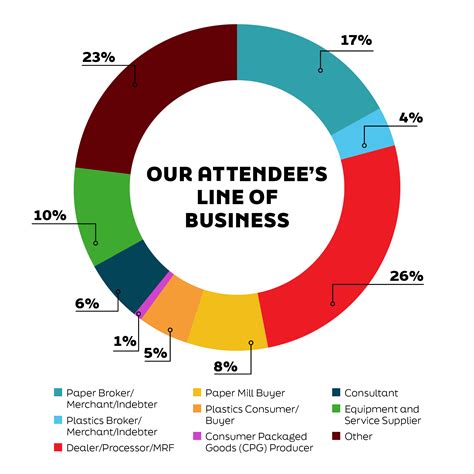 Attendee Profile - Paper and Plastics Recycling Conference 2025