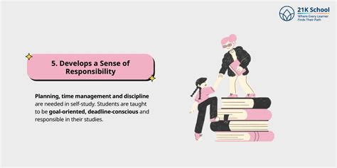 What is Self Study: A Complete Guide for Students!