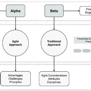 Research Approach 的图像结果