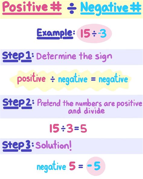 Math Rules For Negative And Positive Numbers