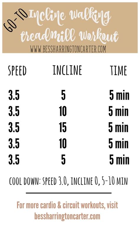 Treadmill Interval Workouts - Bess Harrington Carter