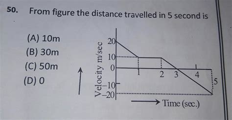from the figure distance travelled in 5 seconds - Brainly.in