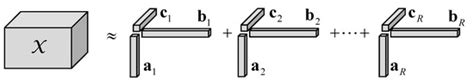 Toward Super-Resolution Image Construction Based on Joint Tensor ...