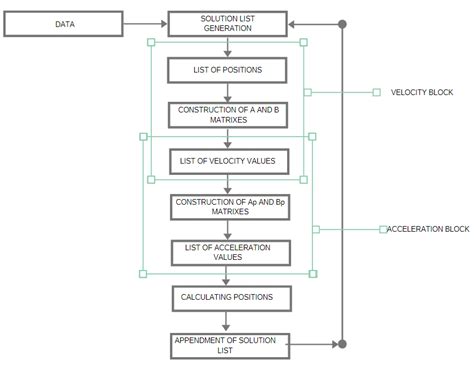 Image result for How to Write Algorithm of Loop